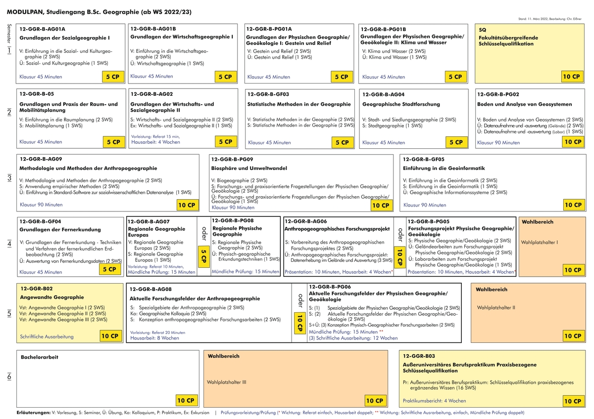 Modulplan B.Sc. Geographie