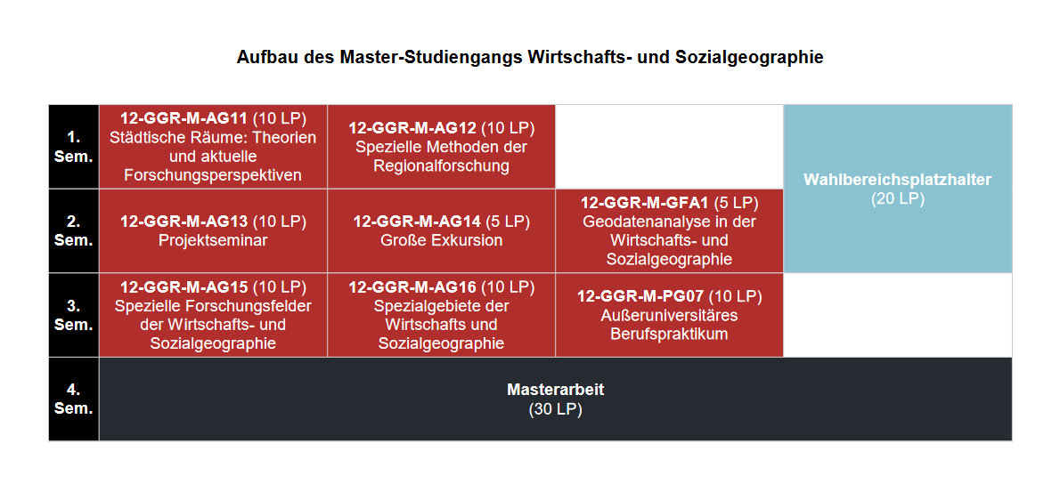 Modulplan M.Sc. Wirtschafts- und Sozialgeographie